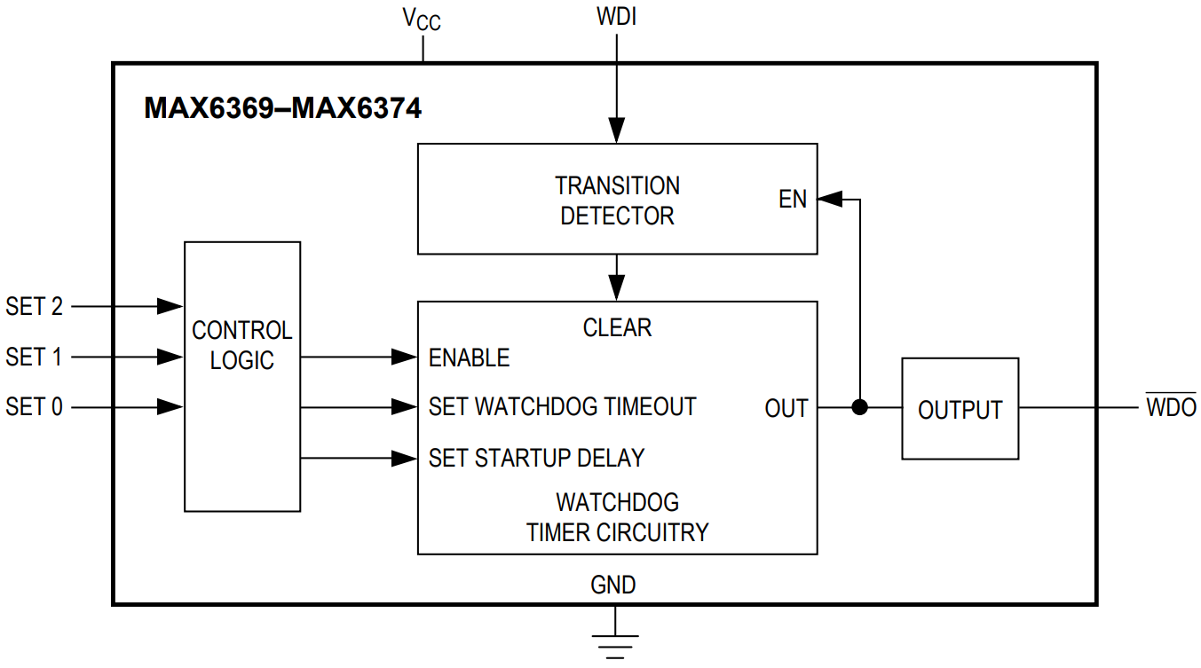 MAX6369KA V+T